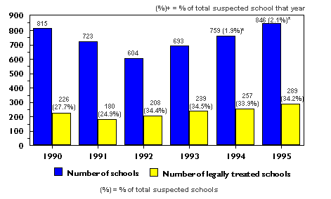 Fig. 1: Bar graph, as per legend